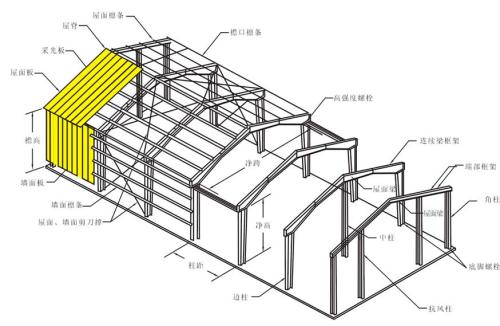 钢结构仓储货架的特点